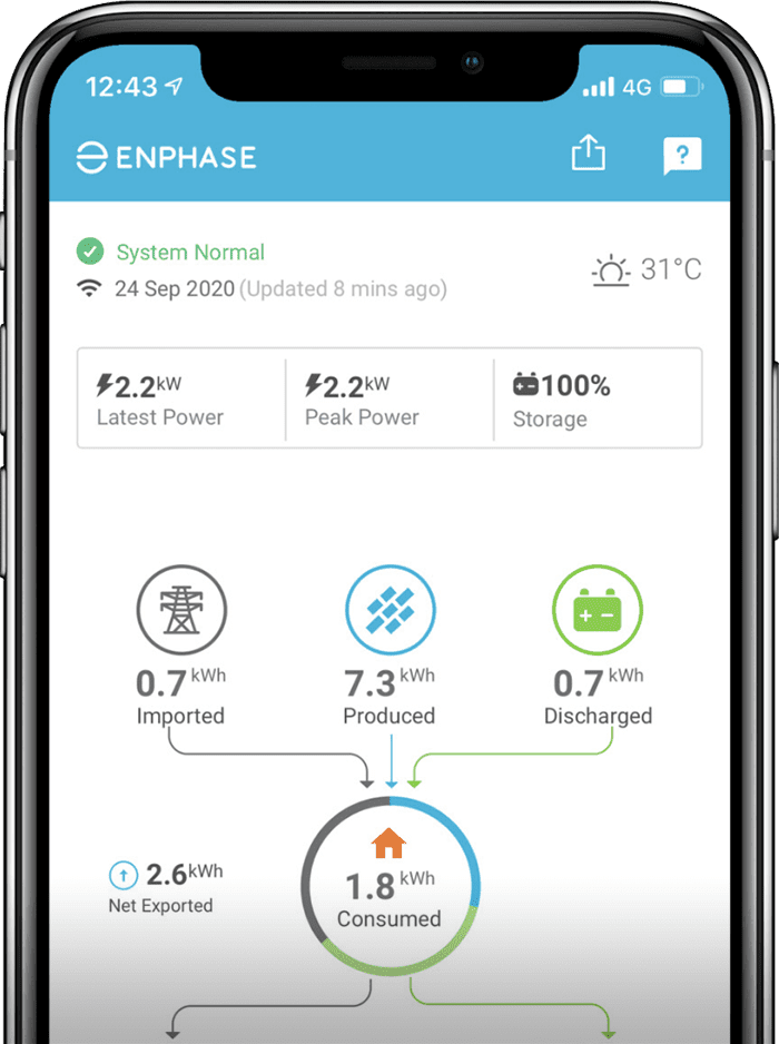 Enphase Enlighten app for energy consumption and production at panel level Enphase Enlighten app for energy consumption and production at panel level