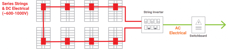 Traditional VS String-based Systems - Series Strings & DC Electrical